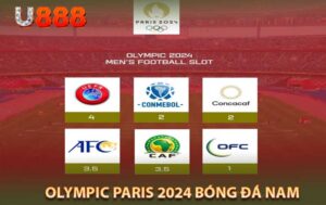 Olympic Paris 2024 bóng đá nam